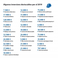 Inversions per al 2019